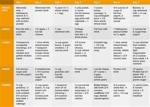 Meal Plan for Keto Diet Beginners
